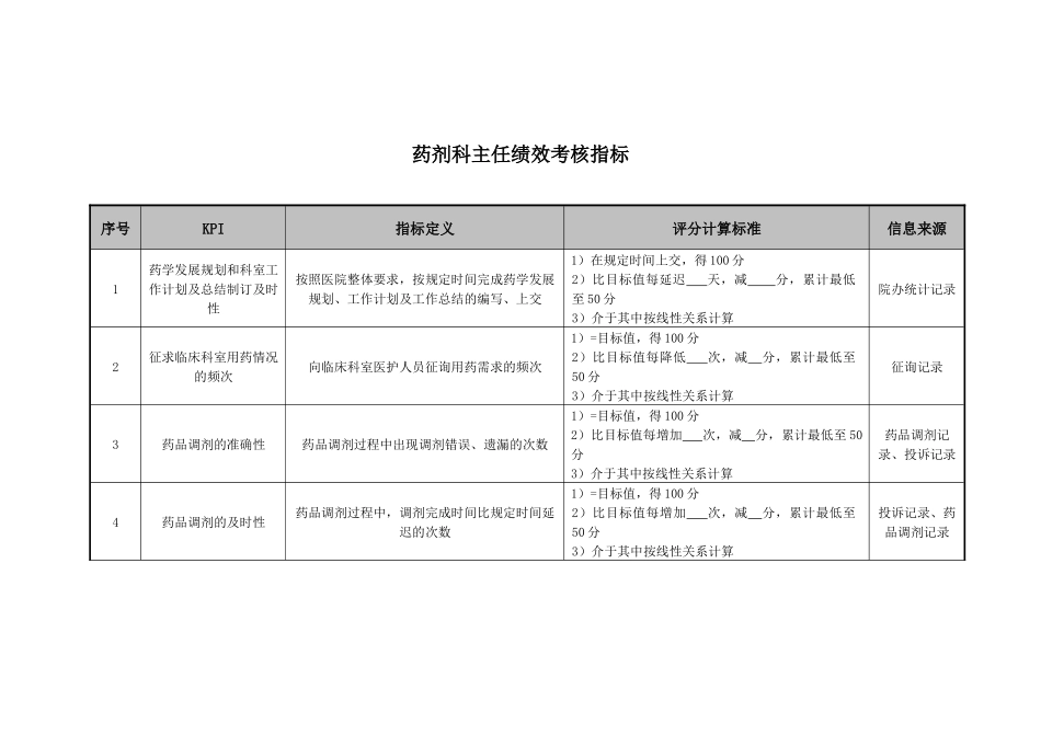 药剂科主任绩效考核指标_第1页