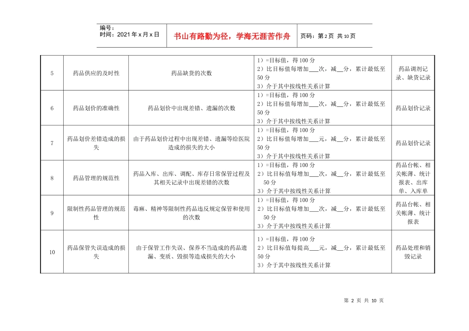 药剂科主任绩效考核指标_第2页