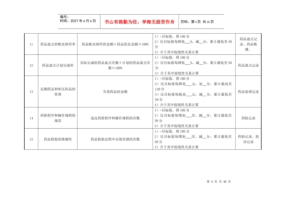 药剂科主任绩效考核指标_第3页