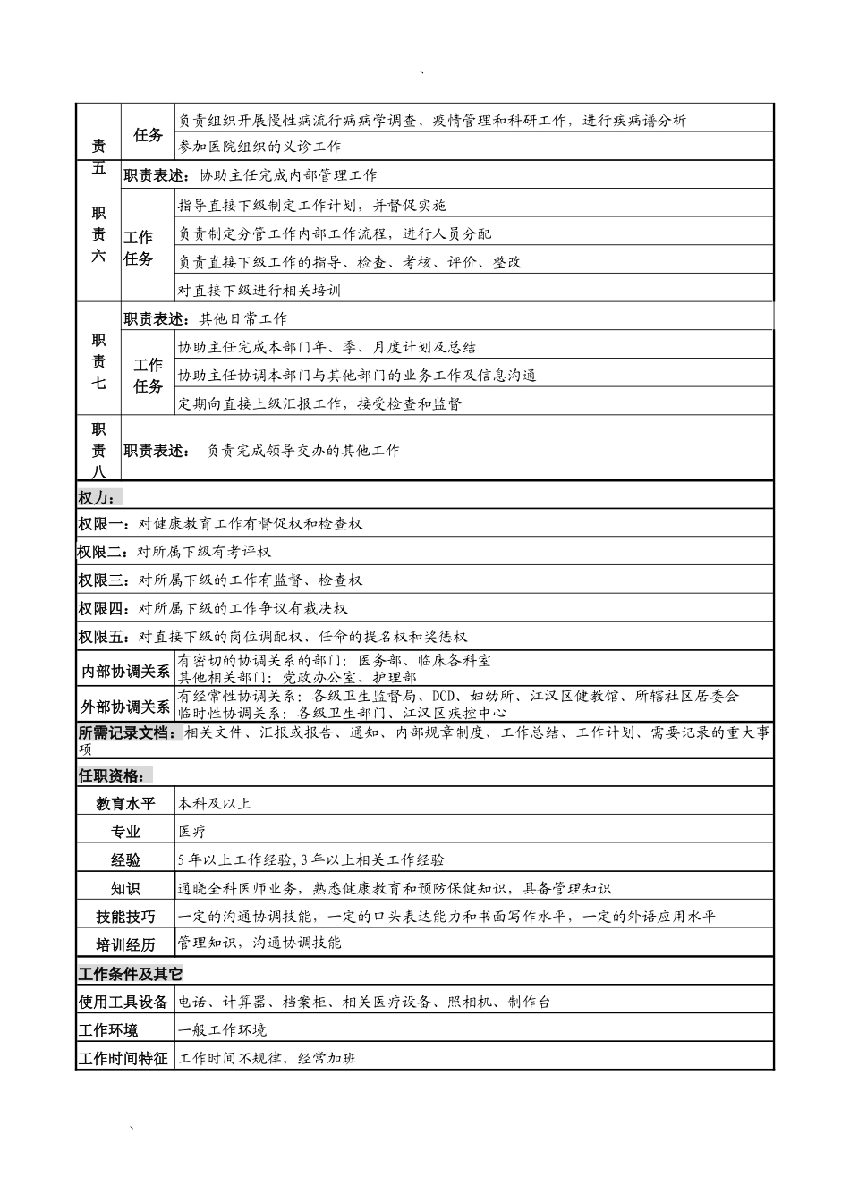 湖北新华医院体检中心社区副主任岗位说明书_第2页