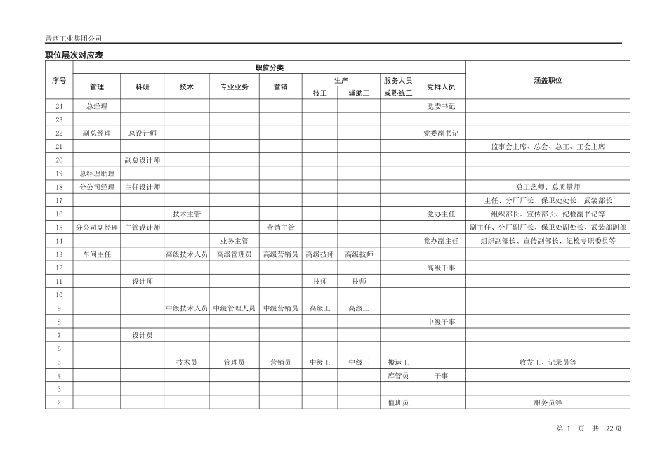 晋西机器工业集团公司-职位评估系统_第3页