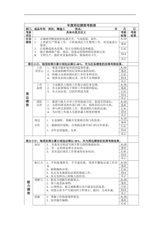 糊盒工年度岗位绩效考核表