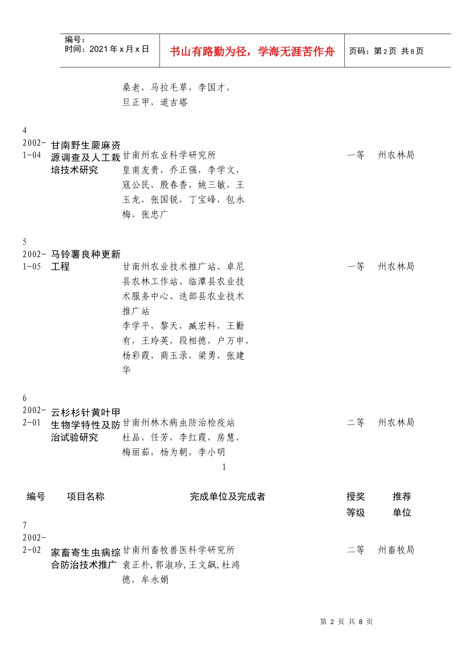 甘南藏族自治州科学技术进步奖奖励目录_第2页