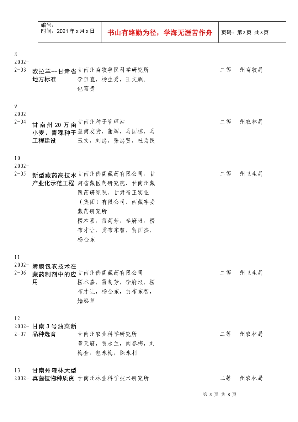 甘南藏族自治州科学技术进步奖奖励目录_第3页