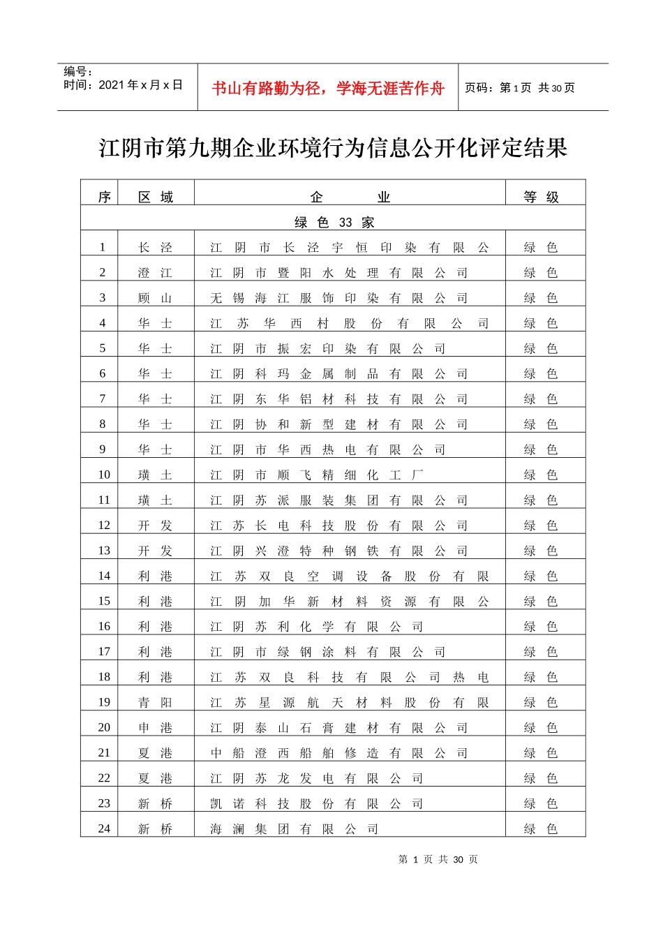 江阴市第九期企业环境行为信息公开化评定结果_第1页