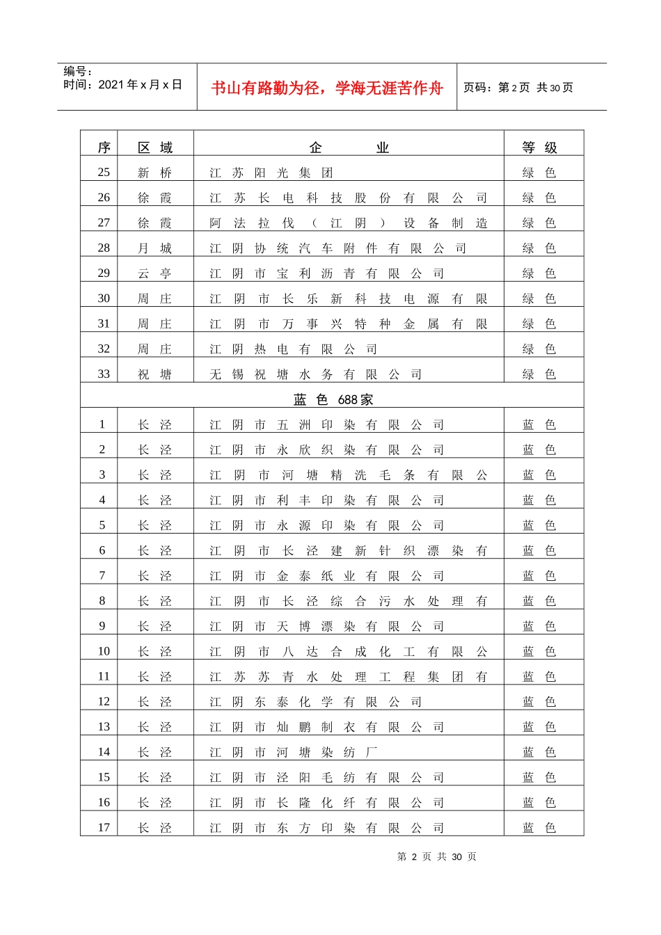 江阴市第九期企业环境行为信息公开化评定结果_第2页