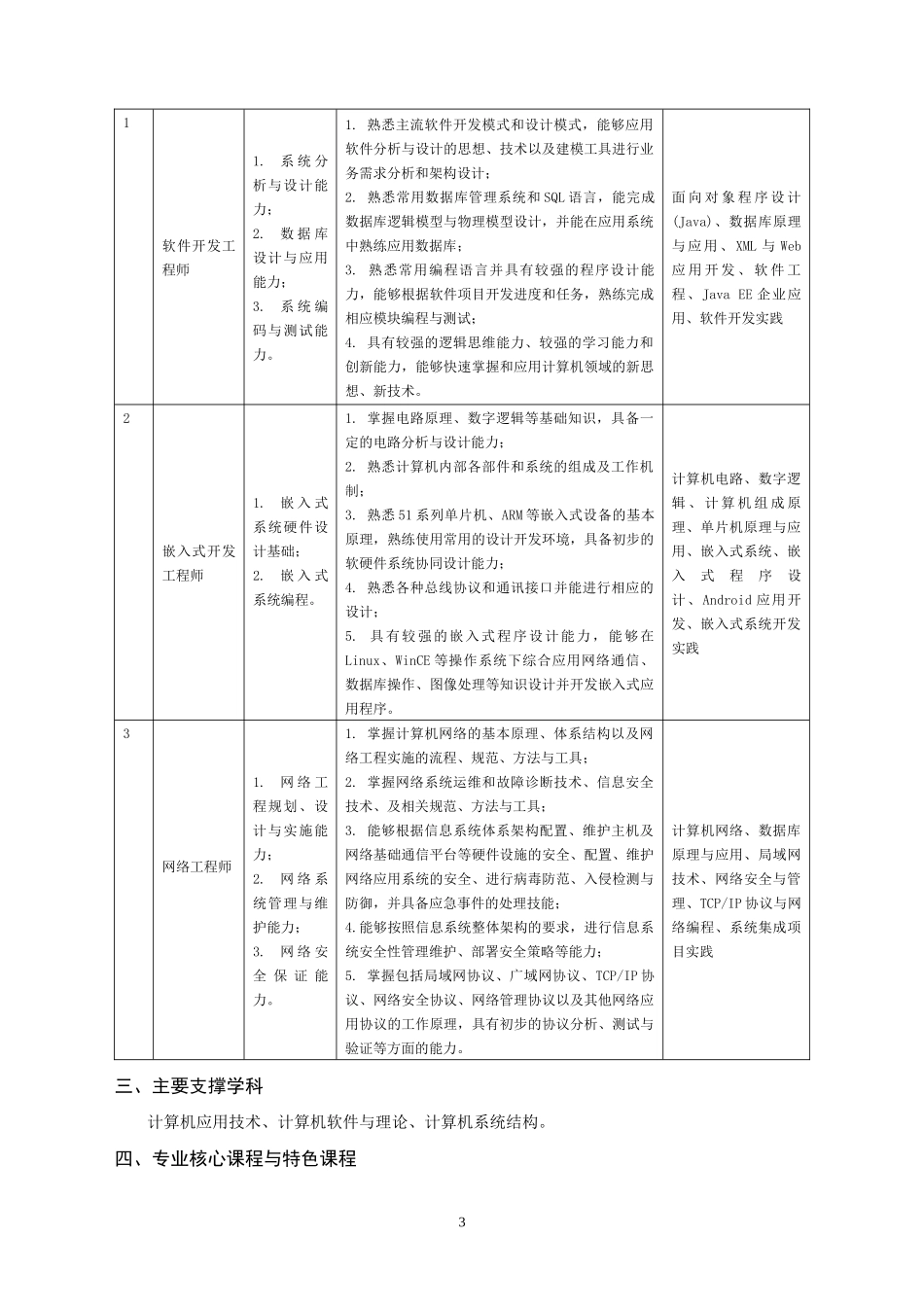 物联网人才培养方案_第3页