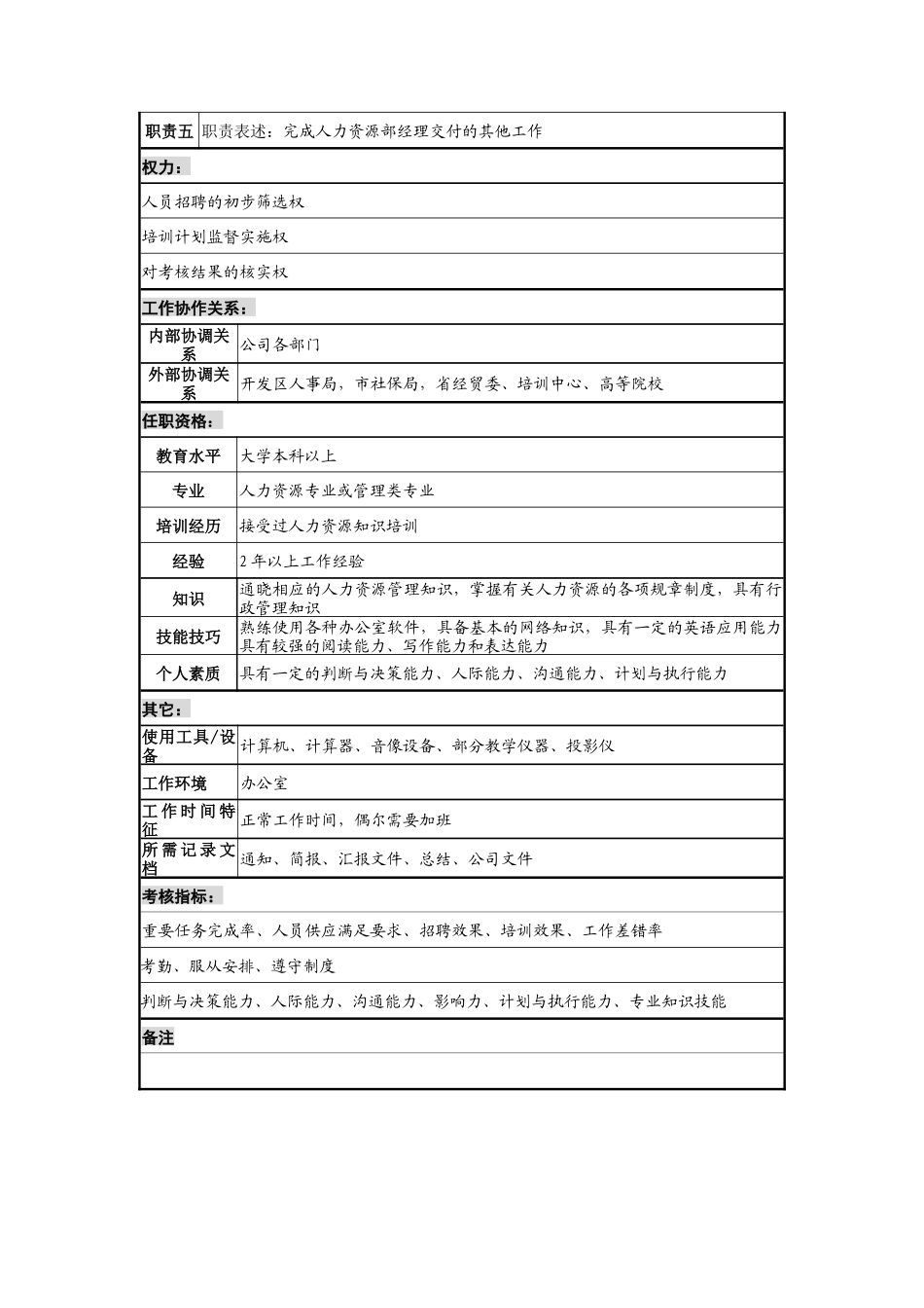 放射免疫检验岗岗位说明书(1)_第2页