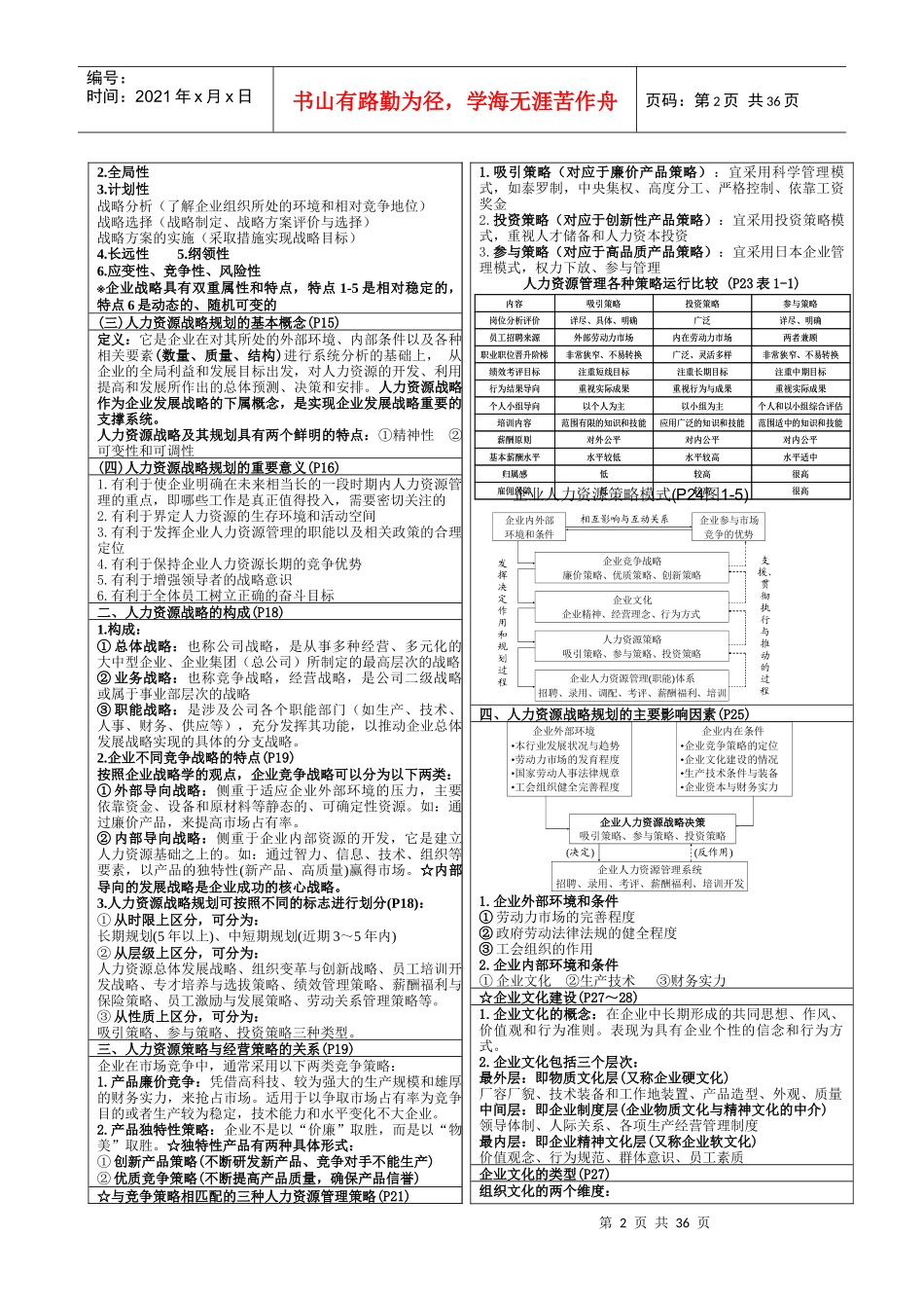 高级人力资源管理师培训资料_第2页