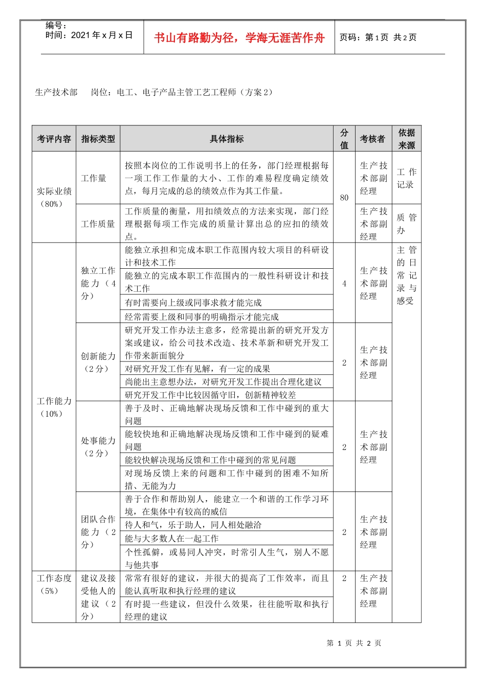 研究发展部-电工、电子产品主管工艺工程师（年度考核）表_第1页