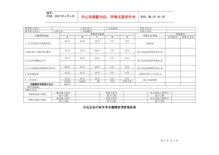 日化企业行政专员关键绩效考核指标表