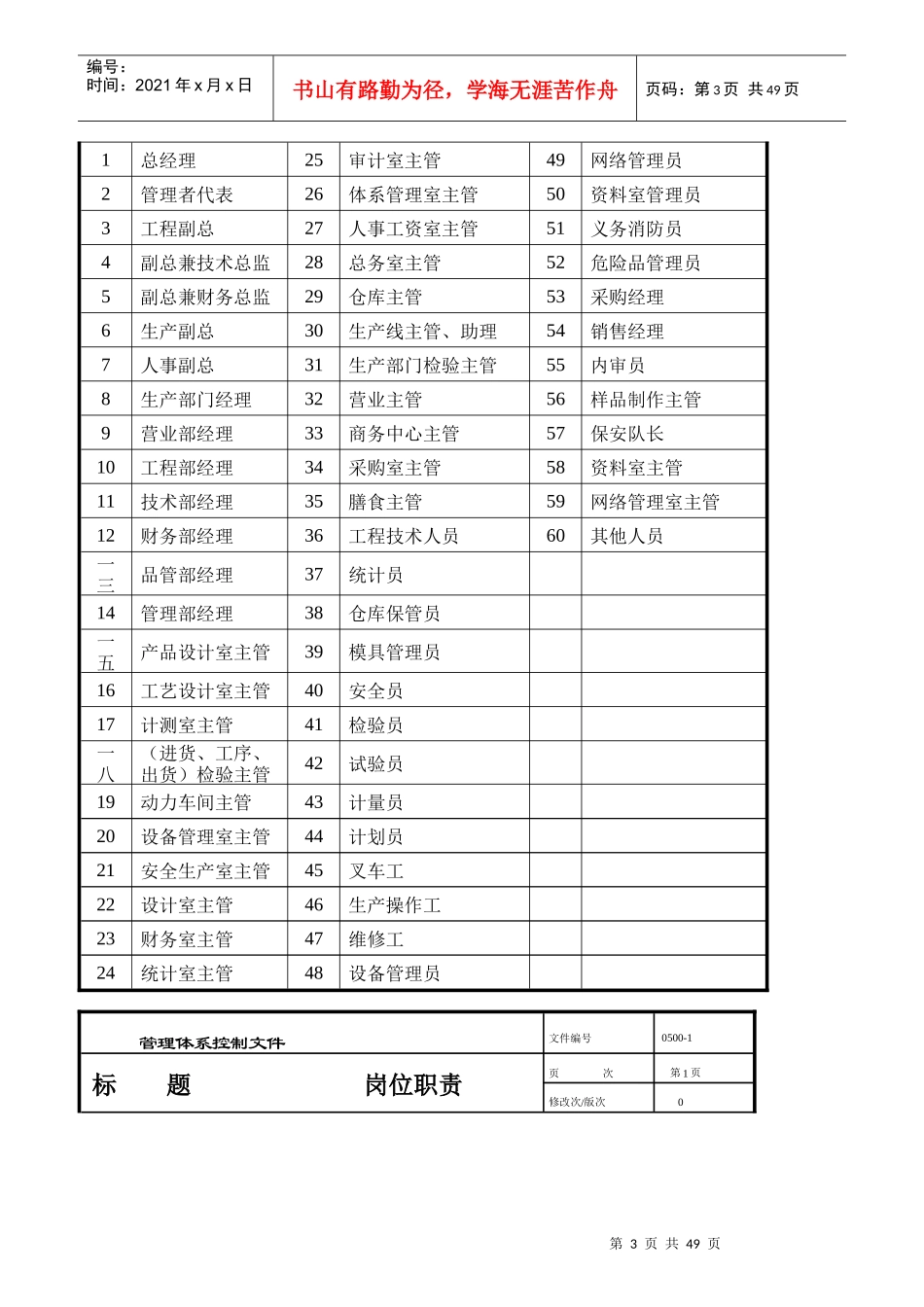 杭州某机电公司岗位职责_第3页