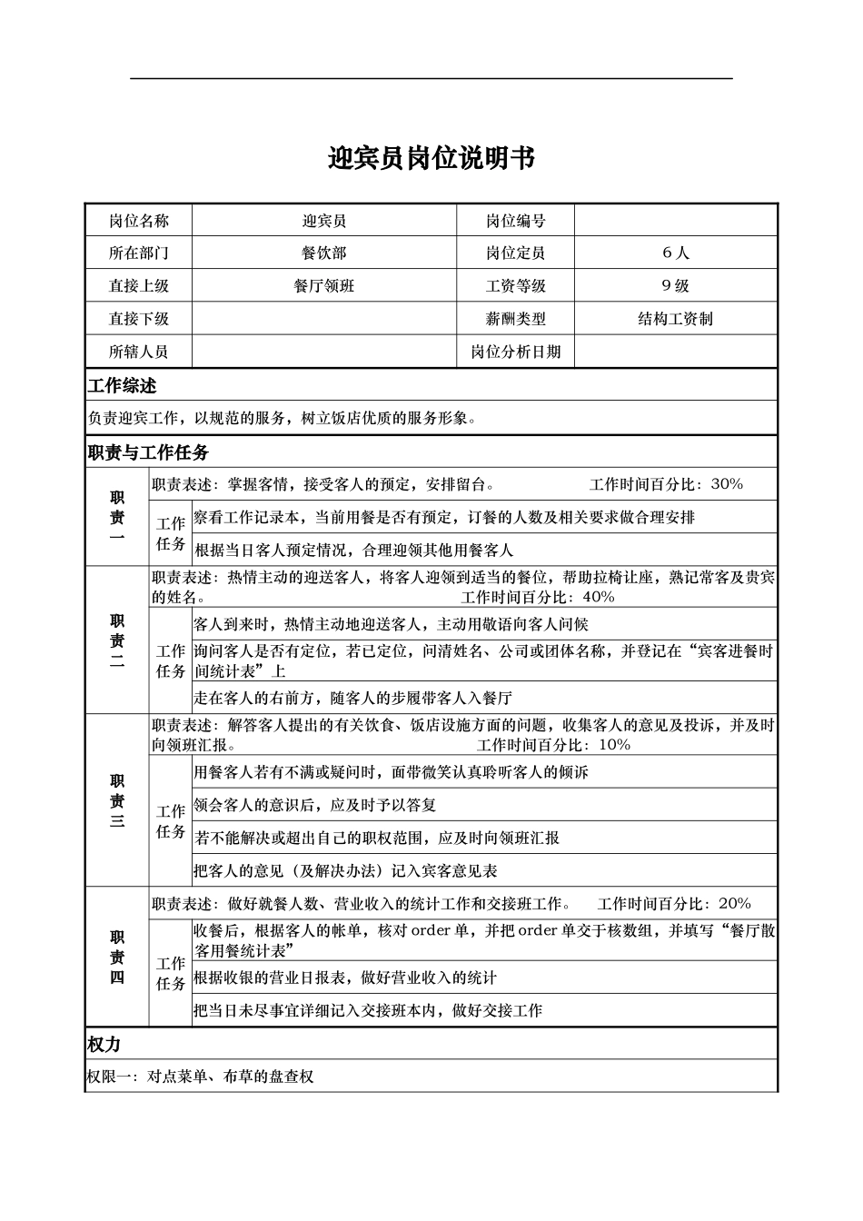 迎宾员岗位说明书_第1页