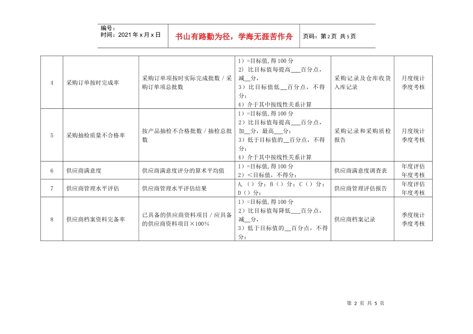 某化纤企业采购供应部经理绩效考核指标_第2页