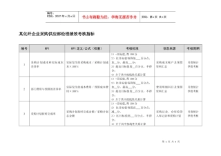 某化纤企业采购供应部经理绩效考核指标