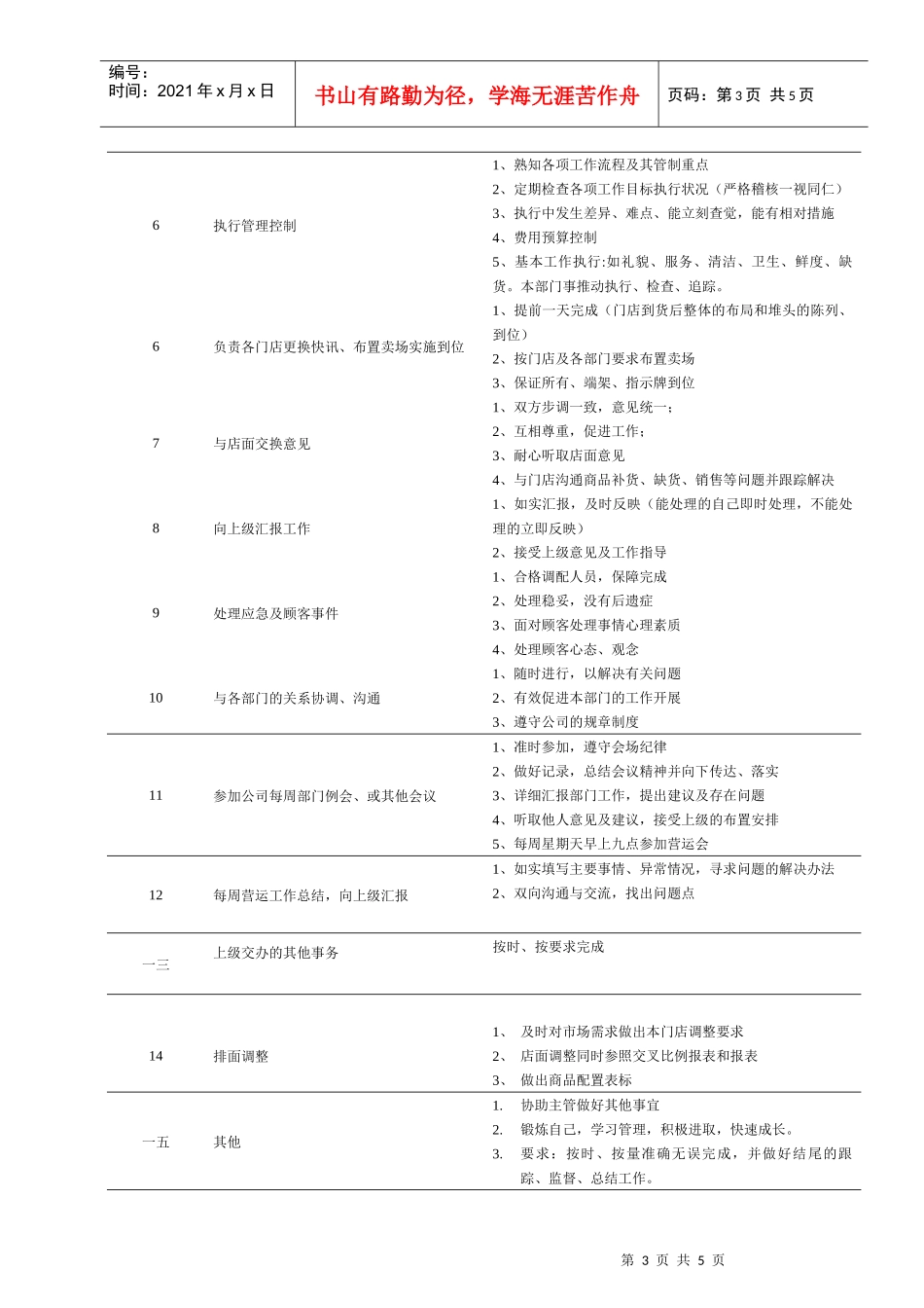 连锁企业营运营销部助理岗位职务说明_第3页