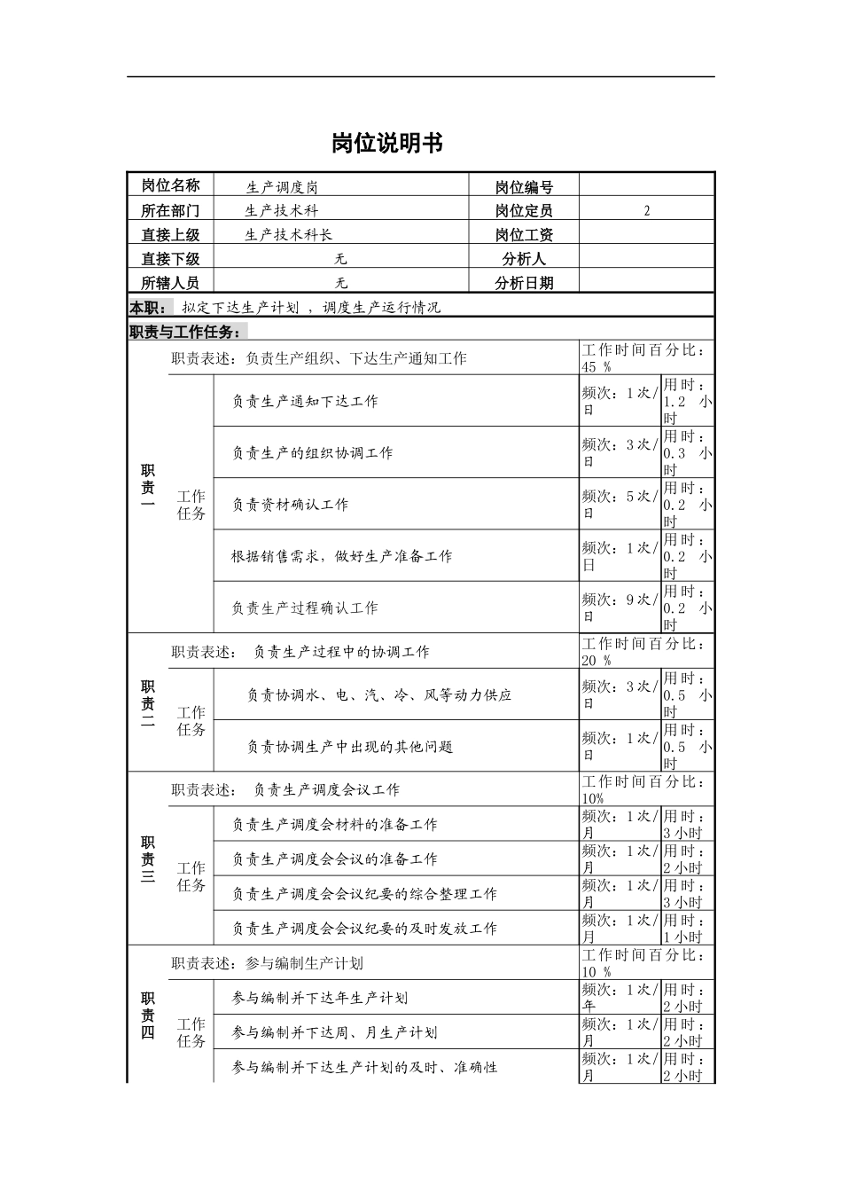 生产调度岗位说明书_第1页