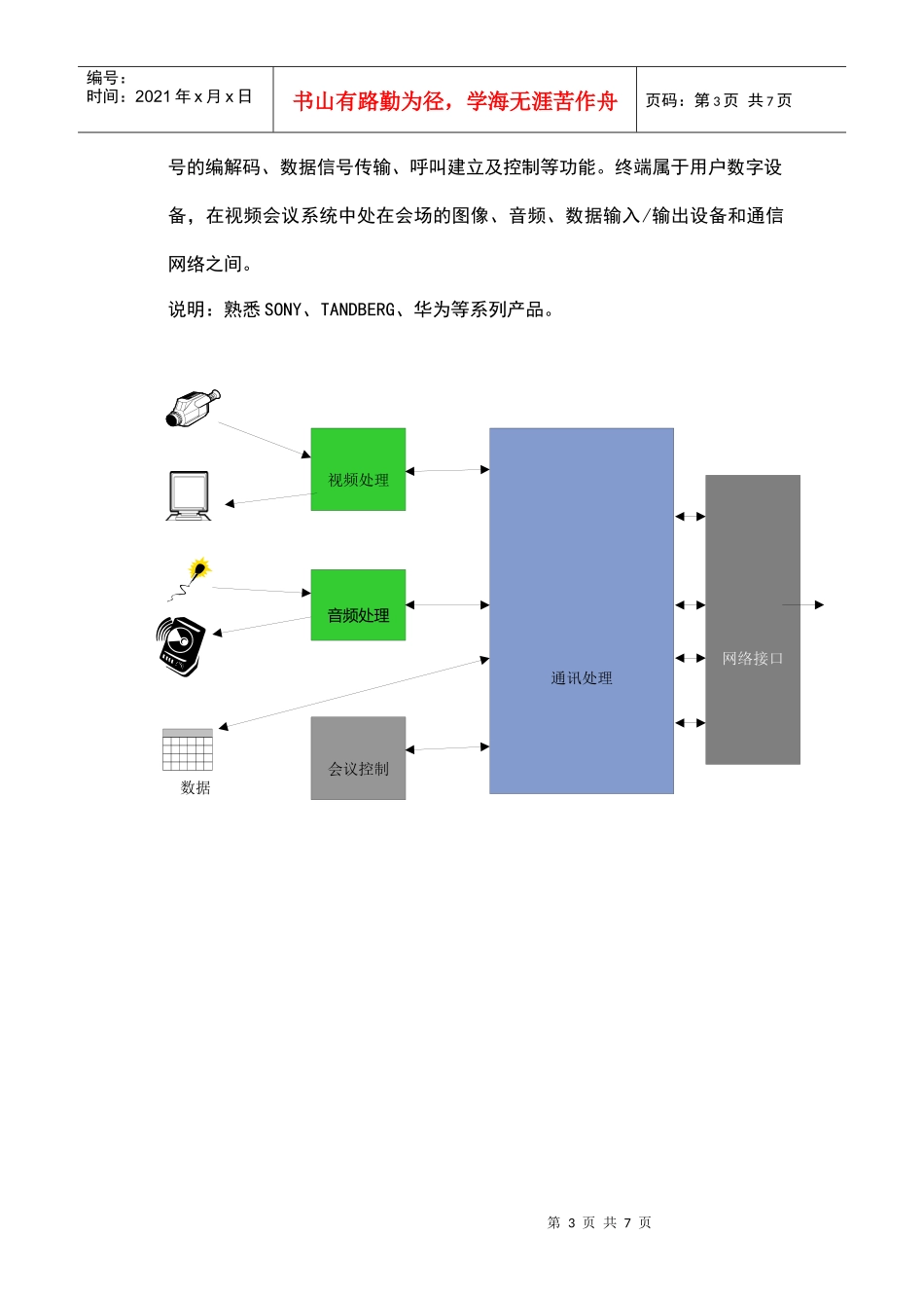 视讯会议基本知识点_第3页