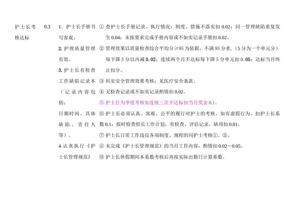 护理人员月绩效奖金考核方案_第2页