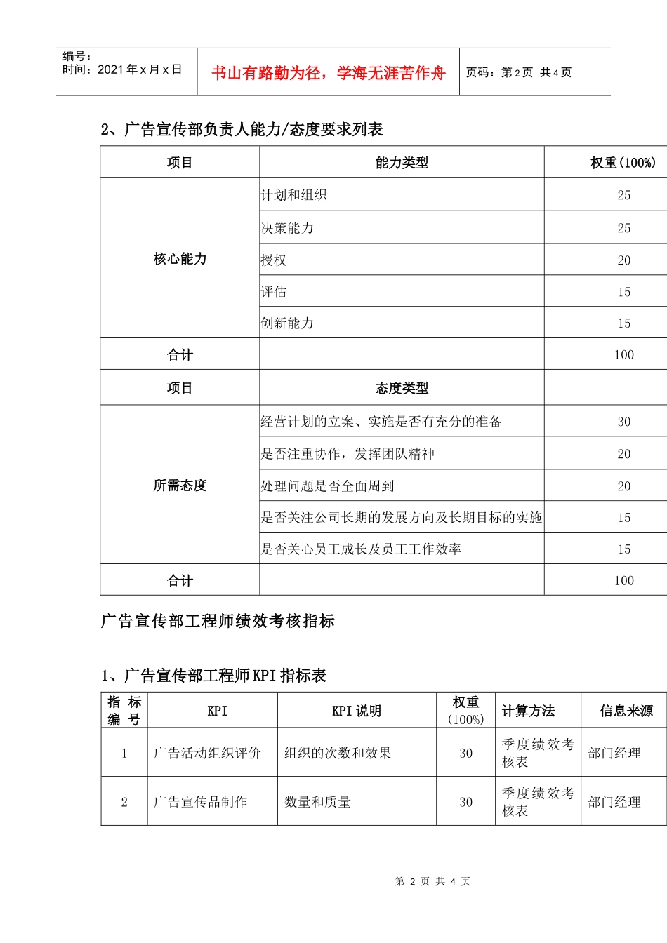 广告宣传部绩效考核指标_第2页