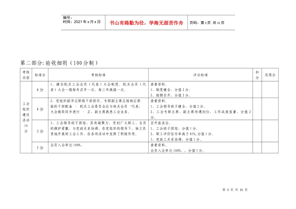 昌吉州行政事业单位模范“职工之家”验收标准-阜康市行政事_第3页