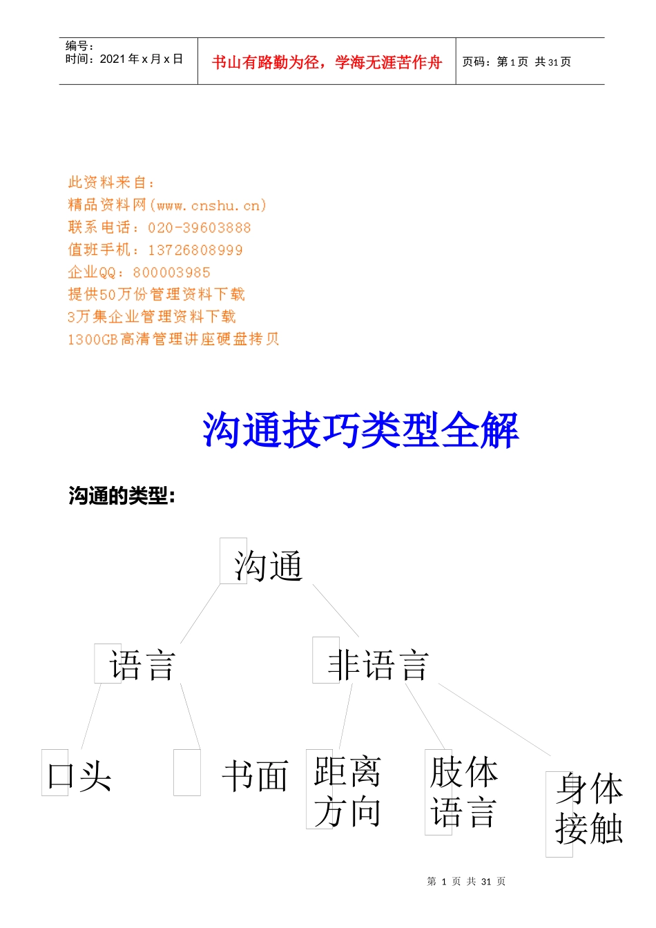 怎样运用有效的沟通技巧_第1页