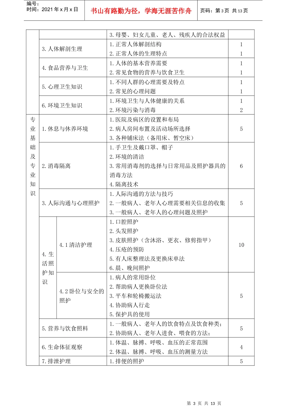 护理员考核大纲_第3页