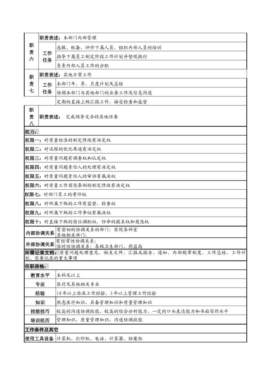 质量管理部主任岗位说明书_第2页