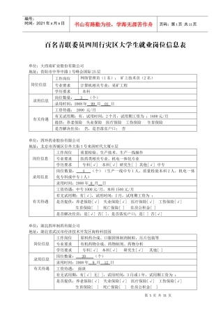 百名青联委员四川行灾区大学生就业岗位信息表