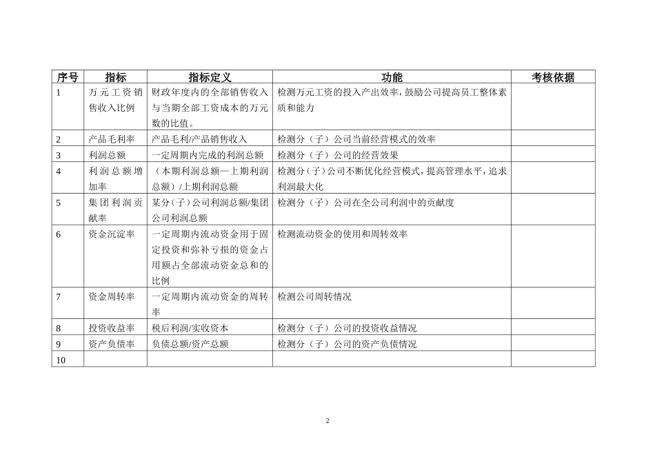 最全的KPI指标库(含表格)(DOC47页)_第2页