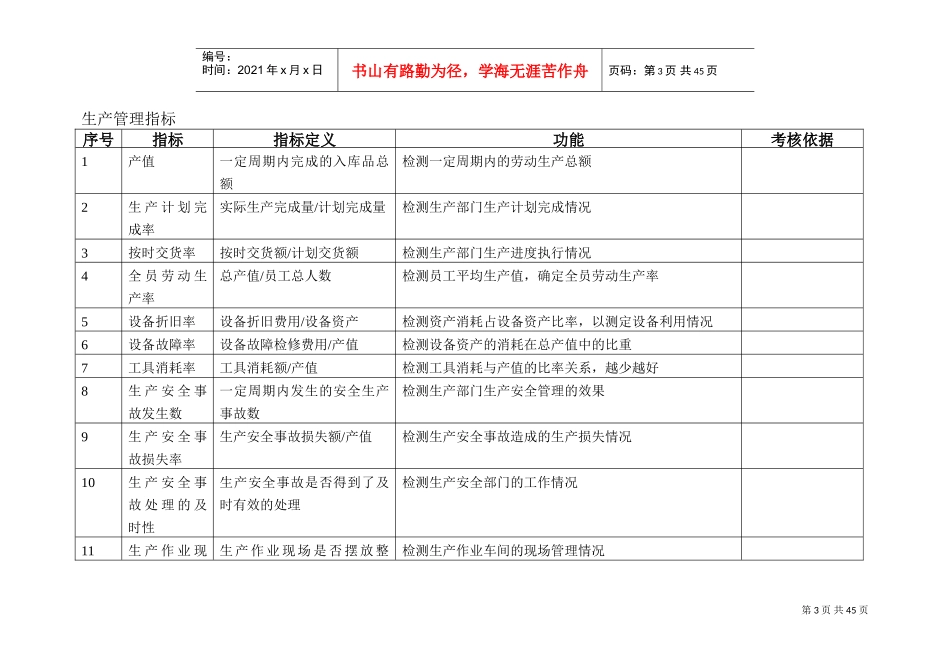 最全的KPI指标库(含表格)(DOC47页)_第3页