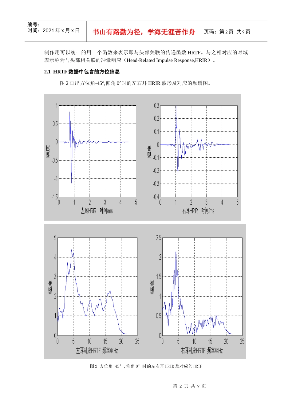 用HRTF进行虚拟声源定位报告_第2页