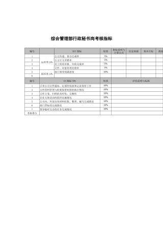 武汉天澄环保科技公司综合管理部行政秘书考核指标
