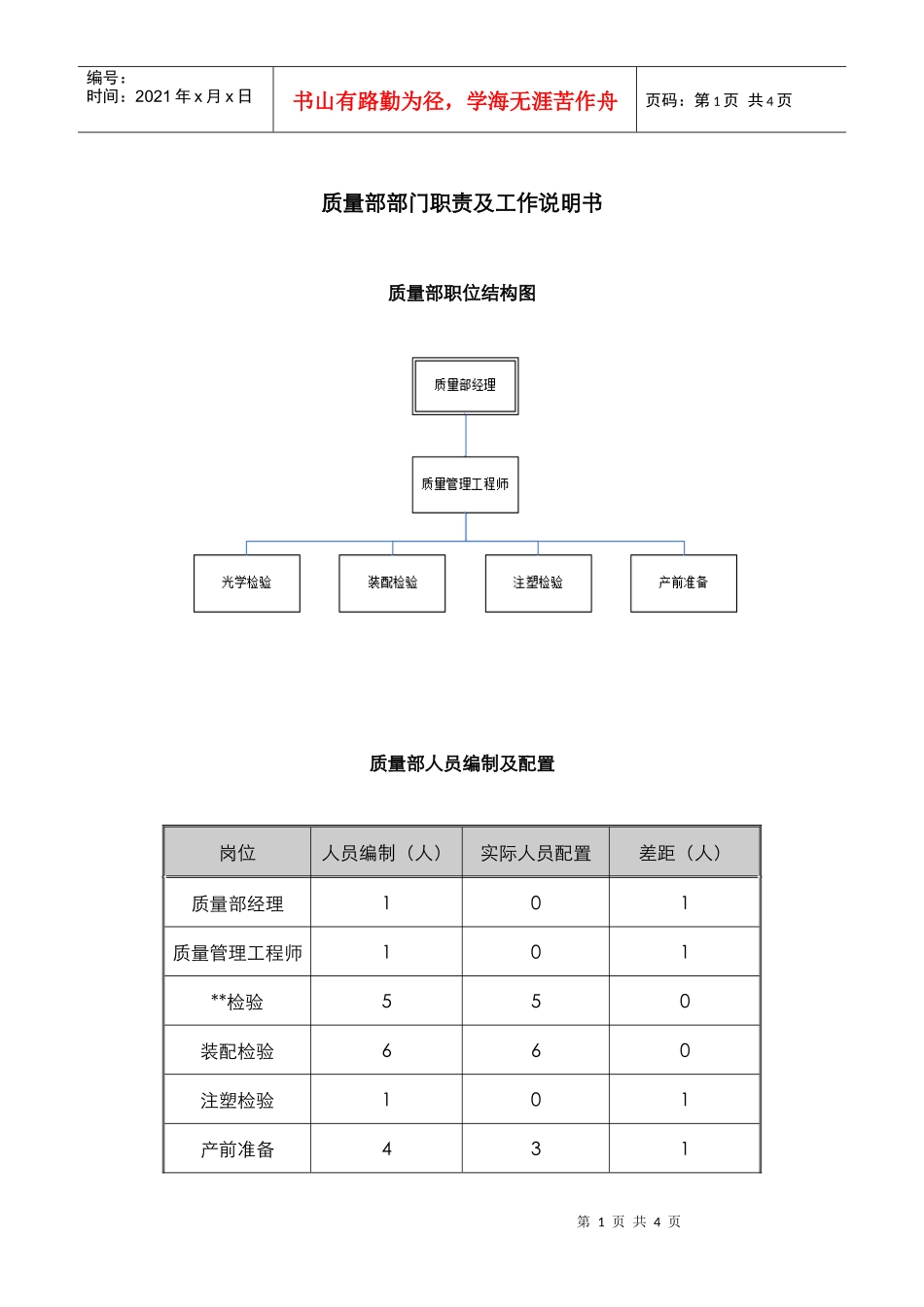 某中型制造业质量管理部工作职责及人员编制说明书_第1页