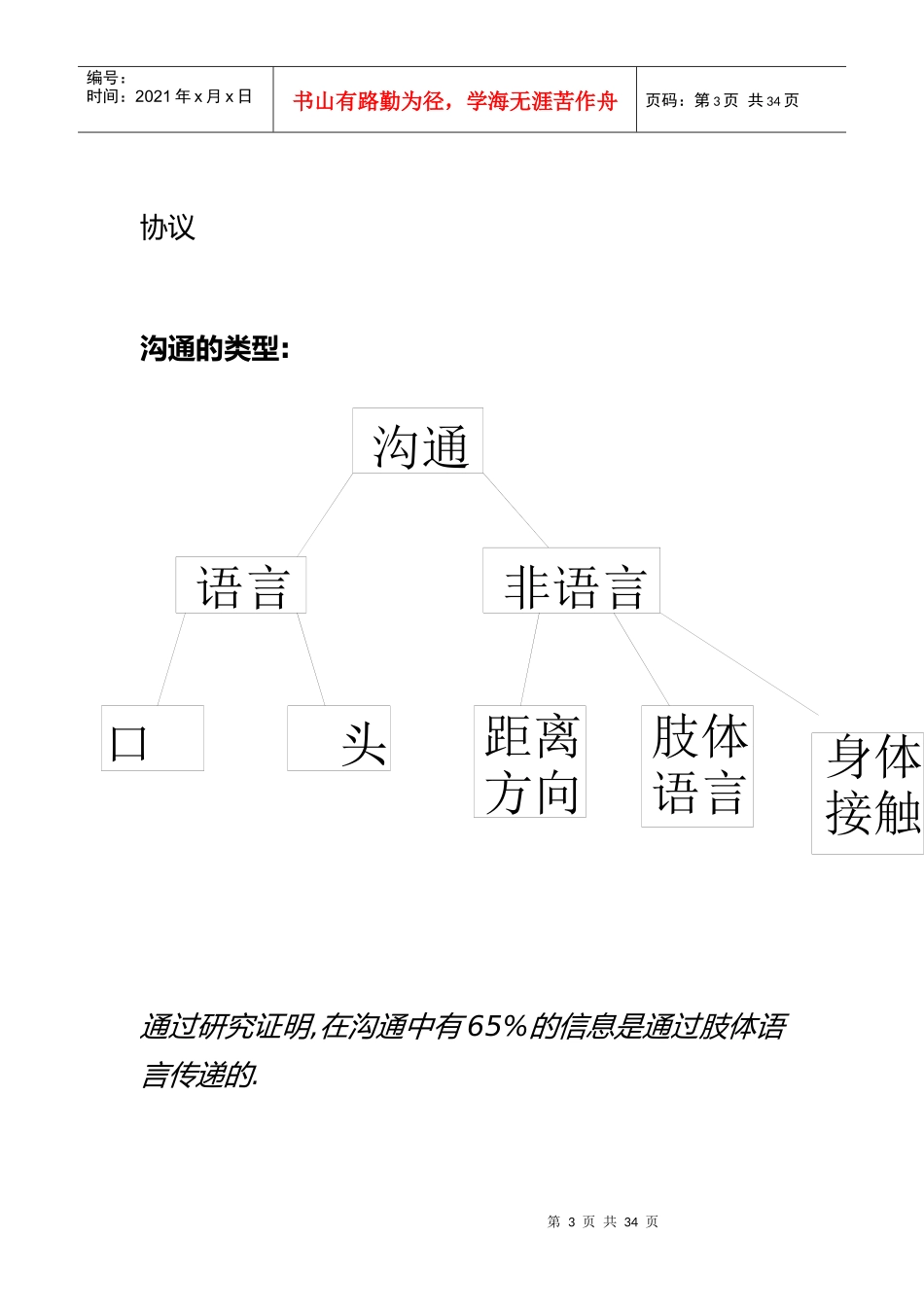 某市场沟通与技巧_第3页