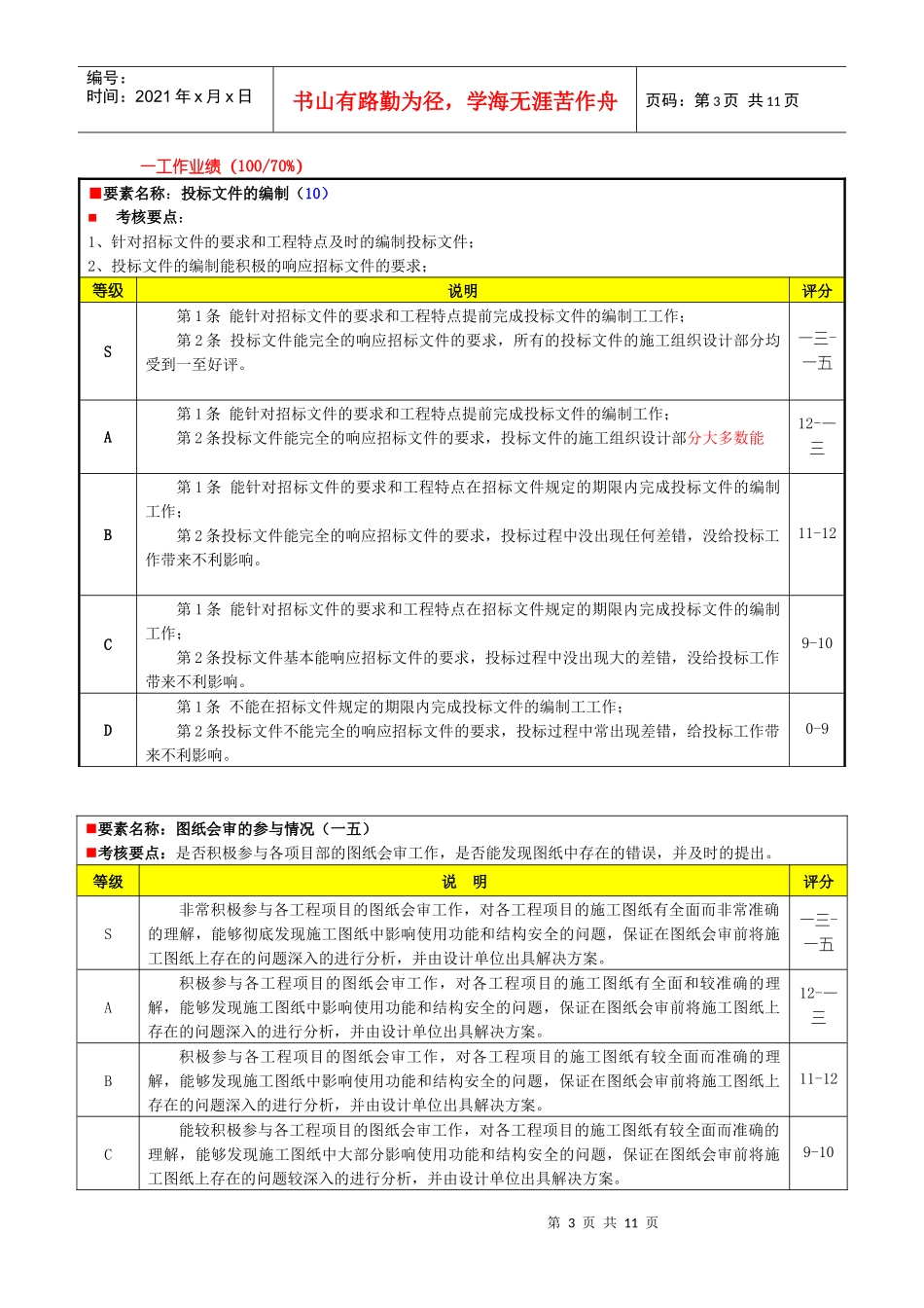 某公司绩效评价要素表_第3页