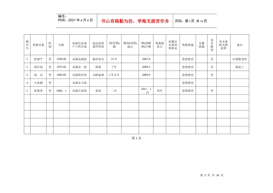 某镇回籍人员档案登记表_第3页