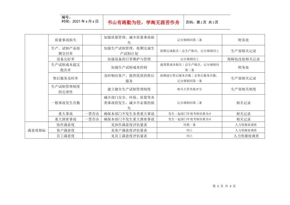 某工业研究所生产部部门考核指标_第2页