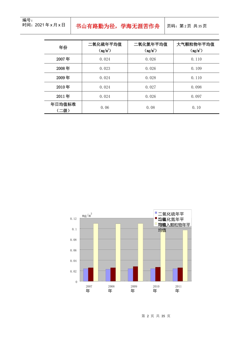 环境空气报告)、_第2页