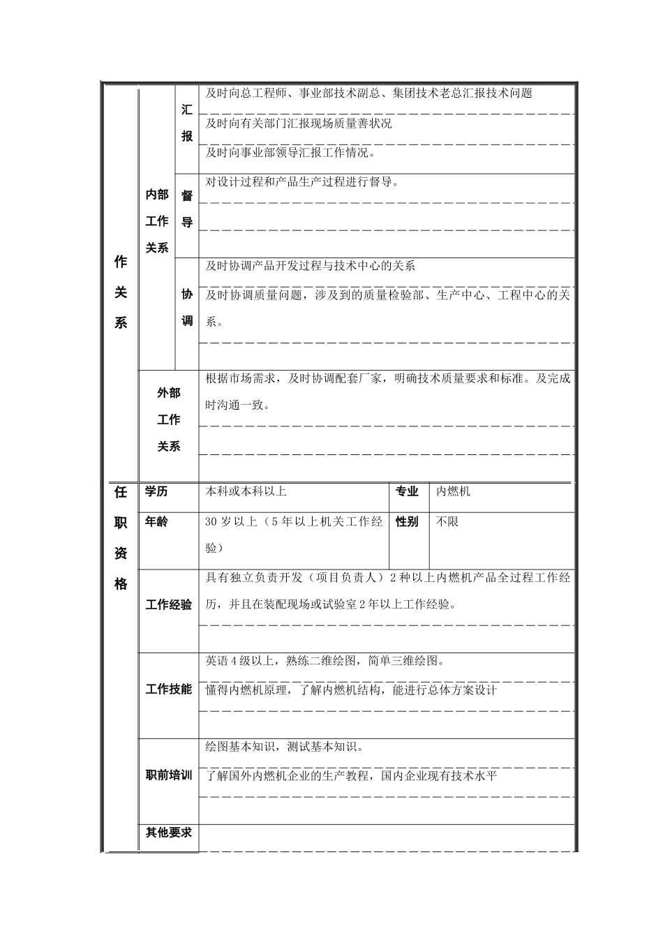 技术质量部经理岗位说明书_第2页