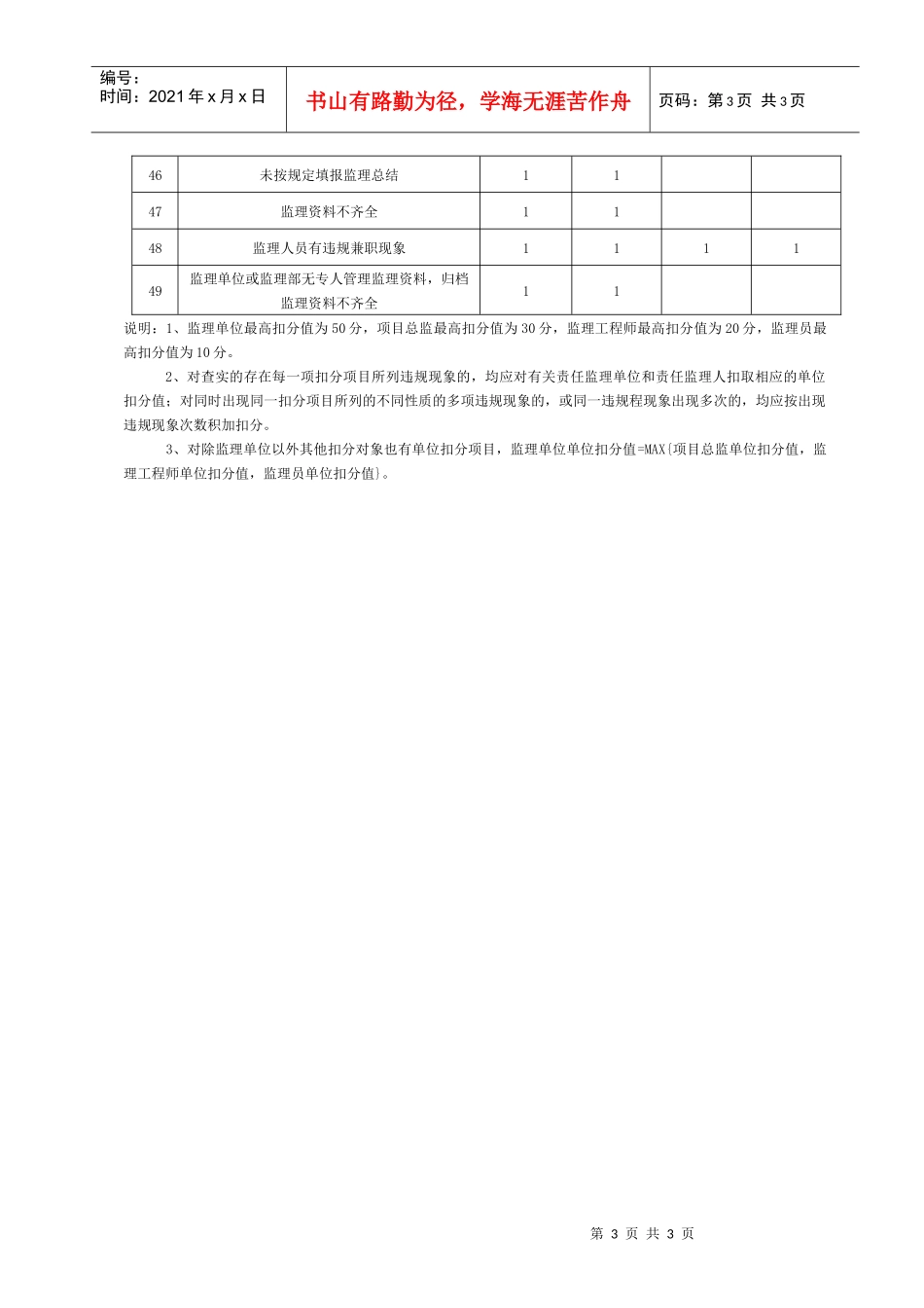 监理单位、监理人员动态量化分值表_第3页