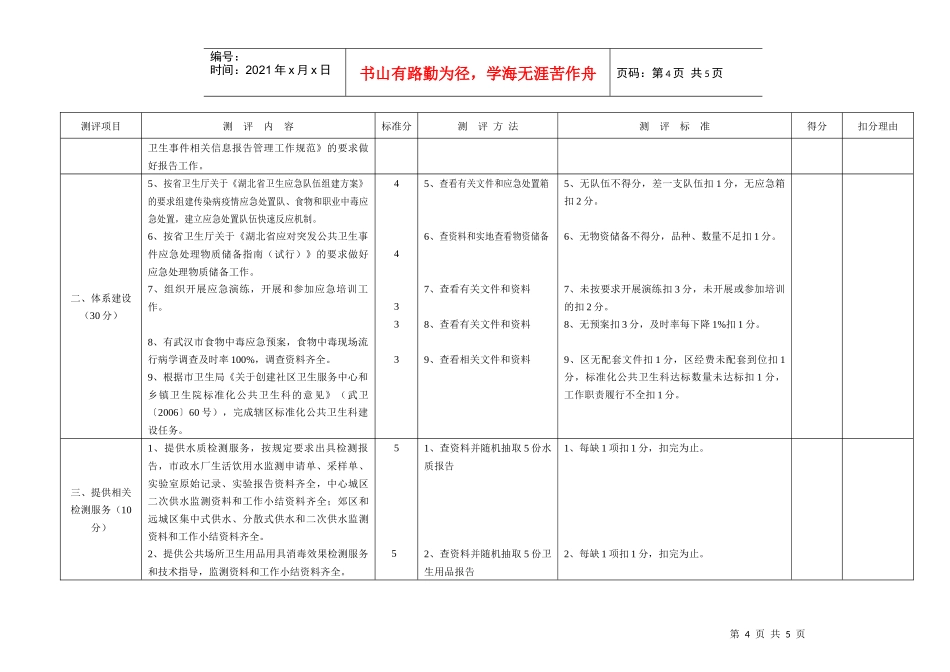武汉市疾病预防控制机构创建文明城市工作考核标准_第2页
