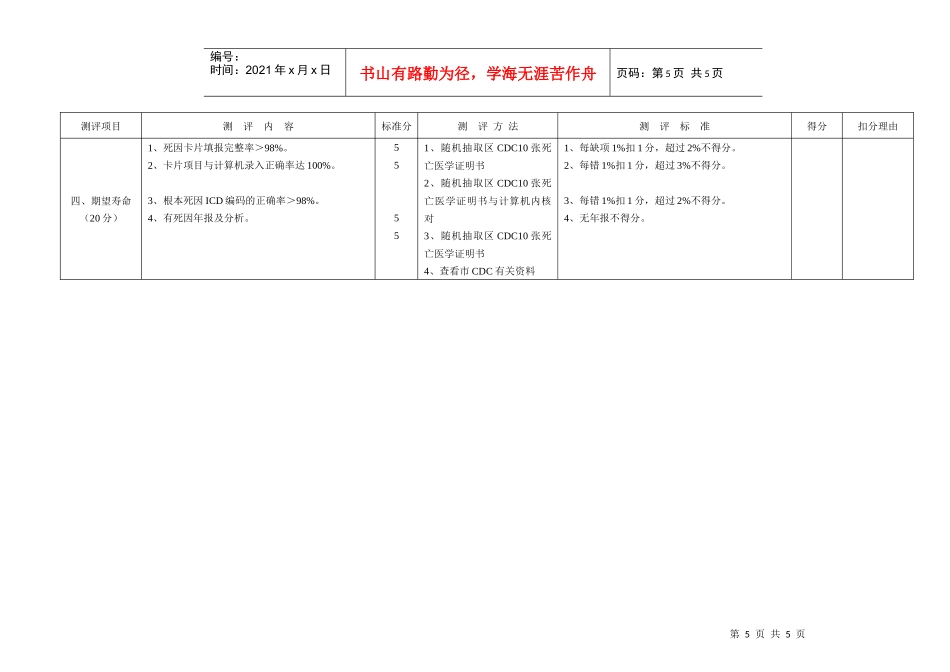 武汉市疾病预防控制机构创建文明城市工作考核标准_第3页