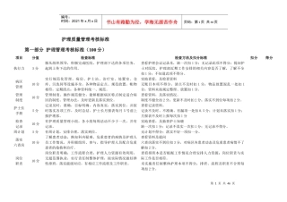 护理质量管理考核标准概述