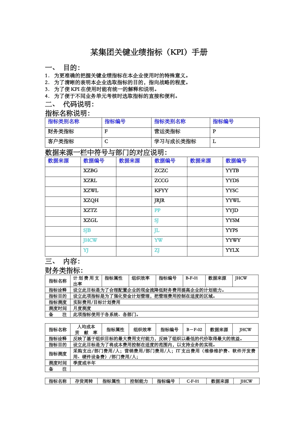集团KPI指标手冊_第1页