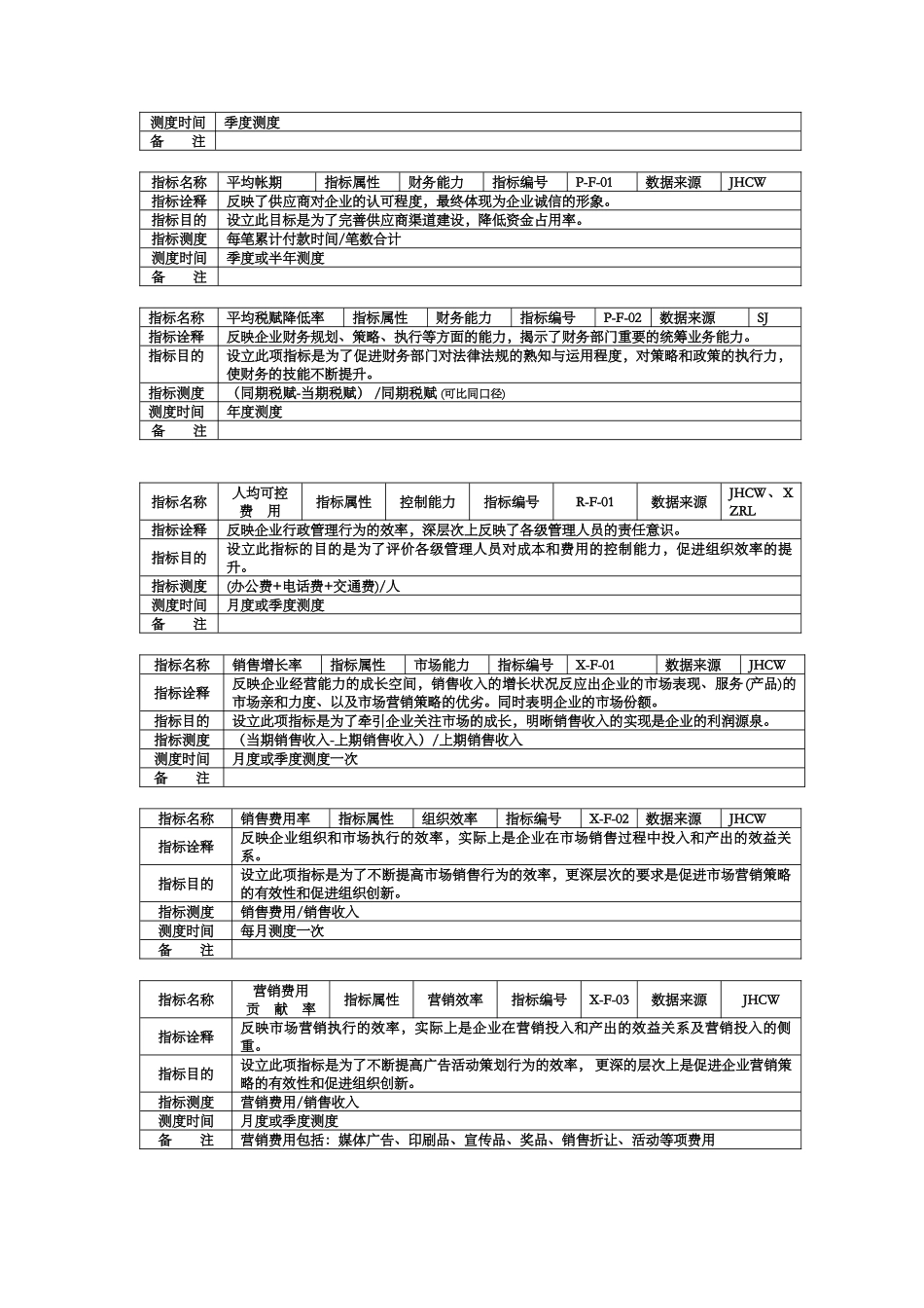 集团KPI指标手冊_第3页