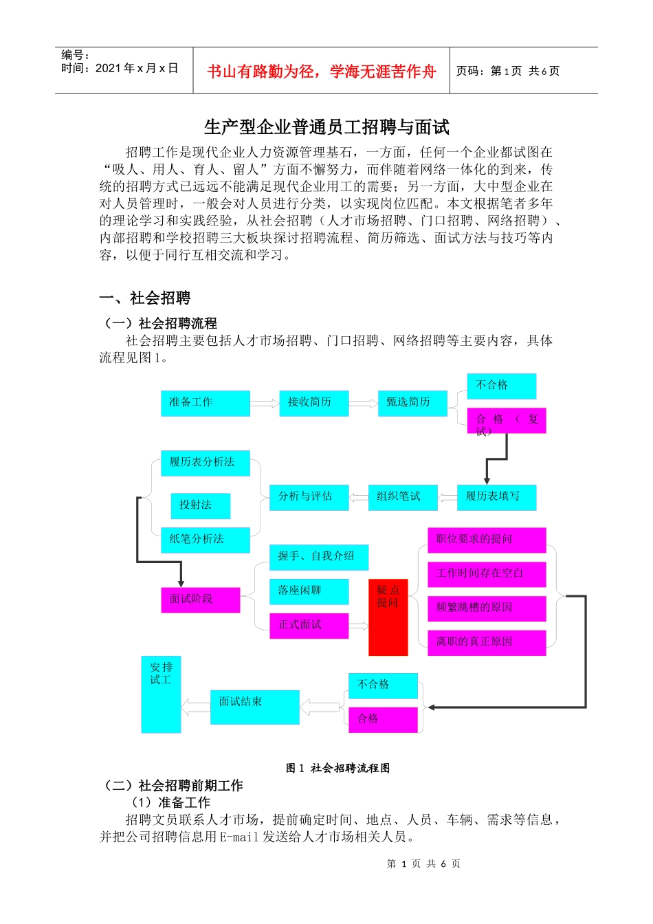 面试官-面试技巧_第1页
