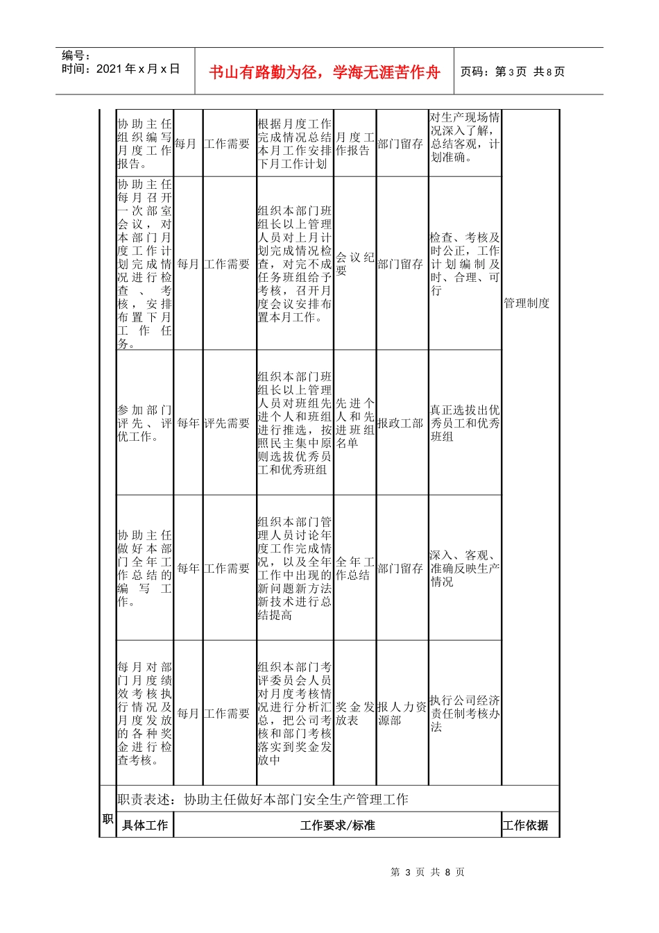 灰硫部副主任岗位说明书_第3页
