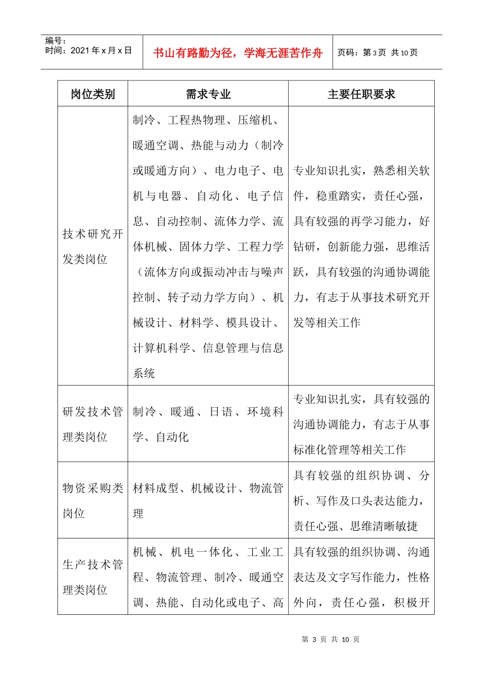 格力电器武汉地区专场校园招聘宣讲会安排_第3页