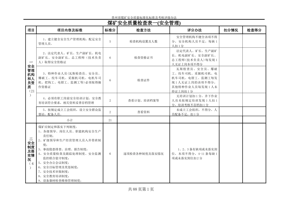 贵州省煤矿安全质量标准化考核表_第1页